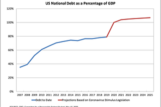 McConnell, Stimulus, and National Debt: My Biased View