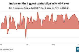 THE MYSTERIOUS PUPPET: GDP