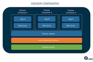 Decode Docker — the TPM way