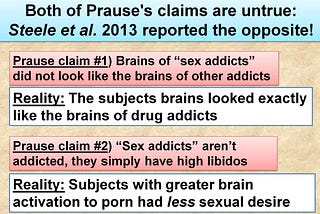 The truth behind David Ley’s “Your Brain on Porn — It’s NOT Addictive“.