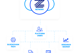 Ziticoin Project Buy now