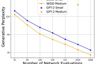How to Train Diffusion for Text from Scratch | Oxen.ai