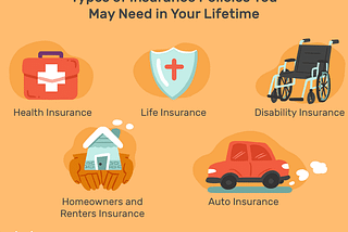 What is Insurance?