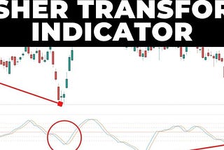 Fisher Transform indicator
