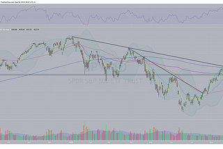 August 20 Weekend market review/preview