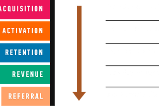 Growth Hacking is not the Devil