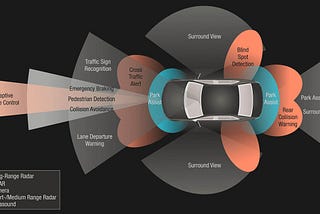 Types of ADAS Sensors in Use Today