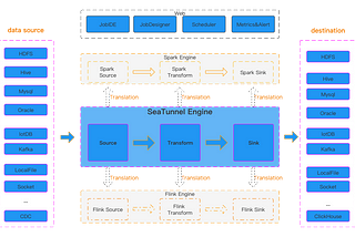 How to Seamlessly Integrate SeaTunnel MySQL-CDC with Databend: Formats Explained & Best Practices