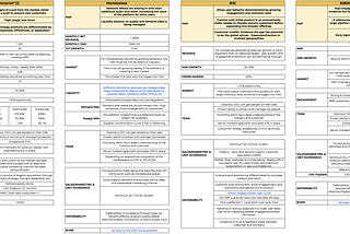 A Practical Guide to Series A Fundraising: Part 1