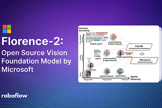 Fine-Tuning Florence 2: Training a Vision Language Model Step-by-Step