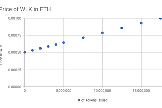 Convert your WOLK into WLK!