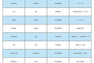 First Principles Python Part 3: Data Types