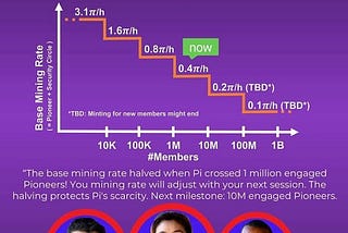 Minepi — Emerging Latest Hyped Cryptocurrency