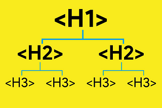 HTML การจัดวาง หัวเรื่อง และ หัวเรื่องย่อย
