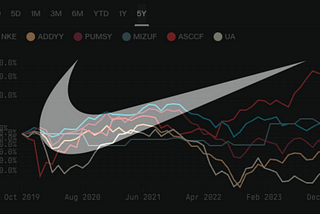 Nike 還是市場龍頭嗎？運動品牌的市場現況