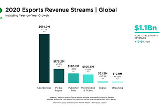 How to find Esports Sponsors