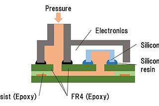 Grass Bag Fill Sensor for Robotic Mowers