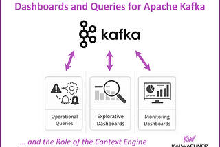 Dashboards and Queries for Apache Kafka: Operational, Explorative, and the Role of the Context…