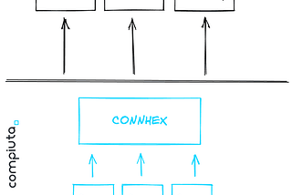 A glimpse into the future of Connhex