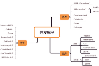 什麼是 Concurrency Programming