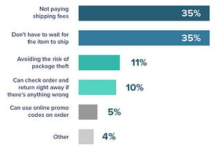 10 2020 E-commerce Trends that Are Here to Stay for 2021