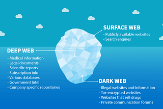 Surface, Deep, and Dark: The Levels of the Internet