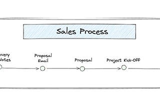 7 Essential Templates for Data Analytics Consulting