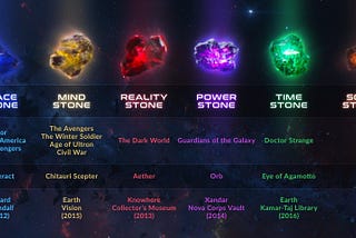 Marvel — Infinity Stones