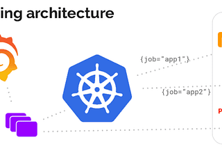 Why You Should Consider Loki as an Alternative to Elasticsearch!