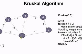 Kruskal’s Algorithm — A Summary