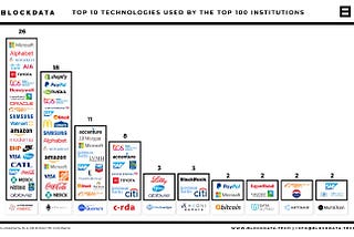 Top 10 Technologies used by the Top 10 Institutions