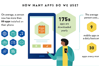 The Ultimate Guide on How to Make a Successful App — TekRevol