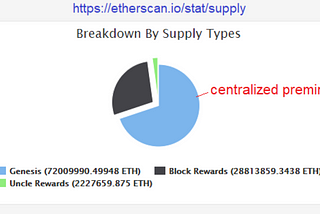 Ethereum is not a decentralized trust-minimized blockchain.