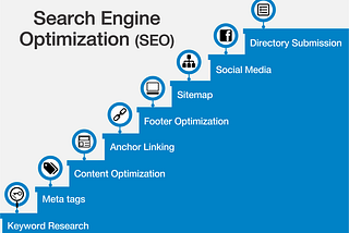 Learn How to Optimize Your PR Skills