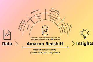 Streamline SSO Access to AWS Redshift Query Editor with Okta and Terraform