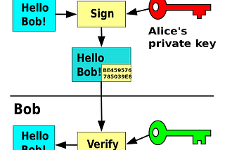 What the hack is a “Private & Public Key Pairs” in blockchain?