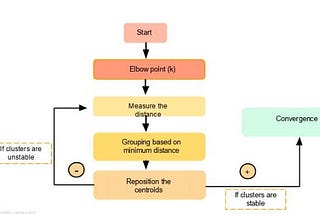 K-means Clustering & it’s Real use-case in the Security Domain.