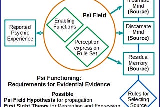 More on Reason Evidence is Proof