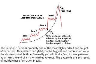 Parabolic Curve Pattern