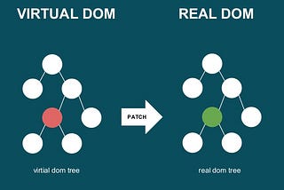 React Reconciliation?