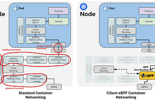Déployer Cilium et AKS avec Terraform (Partie 1)