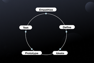 How to take an active role in the design process of your product