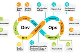 [DevOps] 維運日記1 — 契機