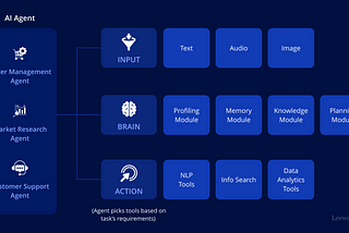 AI agent for retail and ecommerce