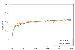 Machine Learning Project: Image Classification