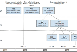 Skygofree — Powerful Android Spyware Discovered