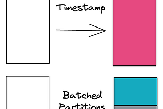 Correctly Loading Incremental Data at Scale