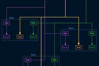 Introduction to the role of Staff Engineer