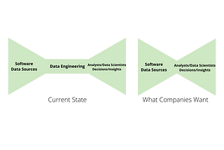 Let’s Move Fast And Get Rid Of Data Engineers