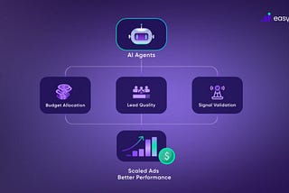 Task-Oriented AI: How Autonomous Agents Improve Ad Scaling